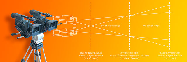 get-3D.TV :: 3D HD Video